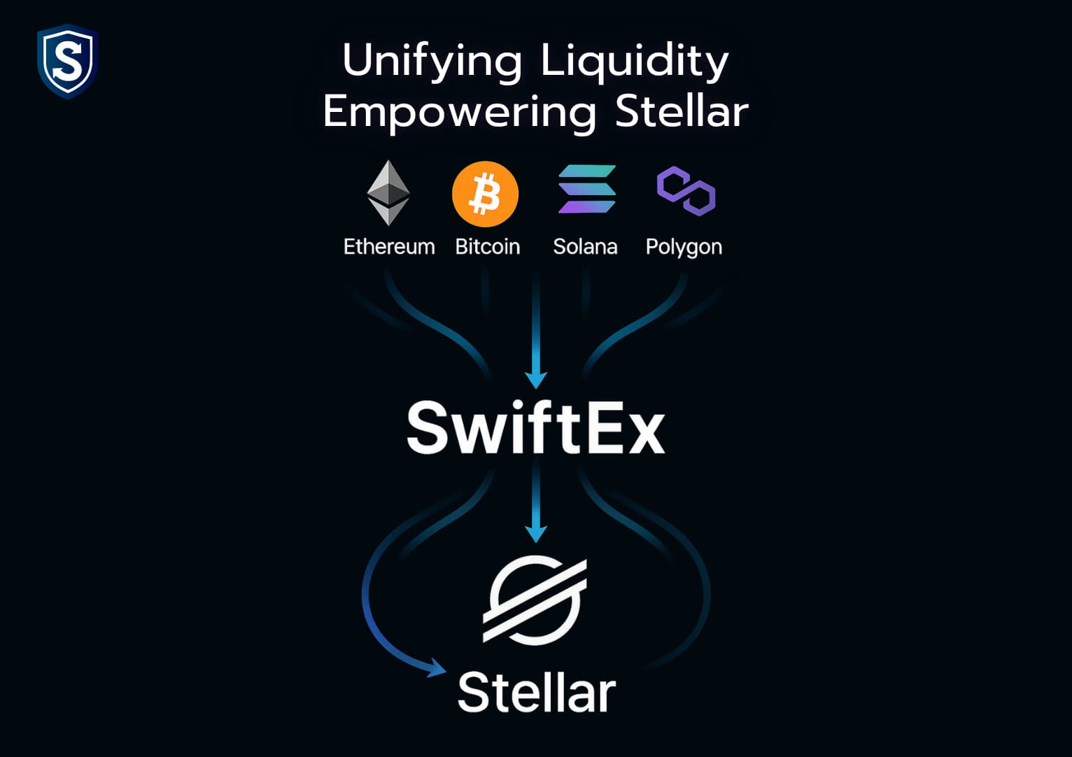SwiftEx-fiat-crypto-exchange