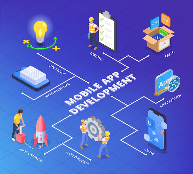 Modern App Development