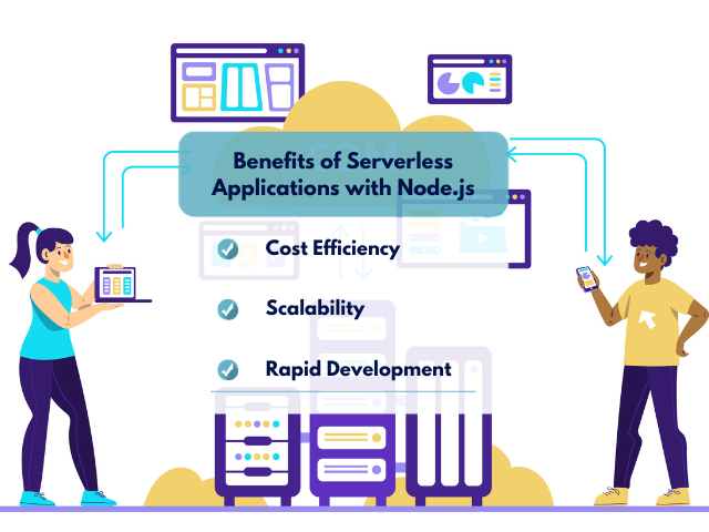Benefits of Serverless Applications with Node.js